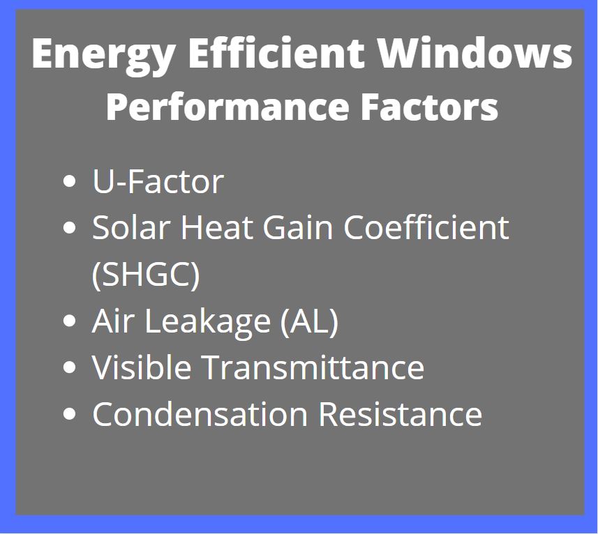 There are categories in measuring the performance of energy efficient windows.